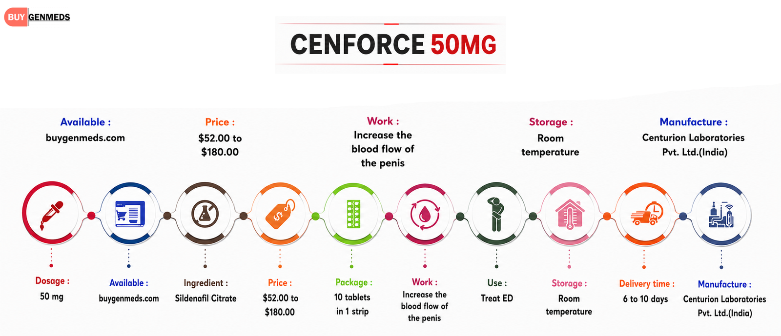 Cenforce 50mg Overview