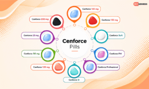 Cenforce