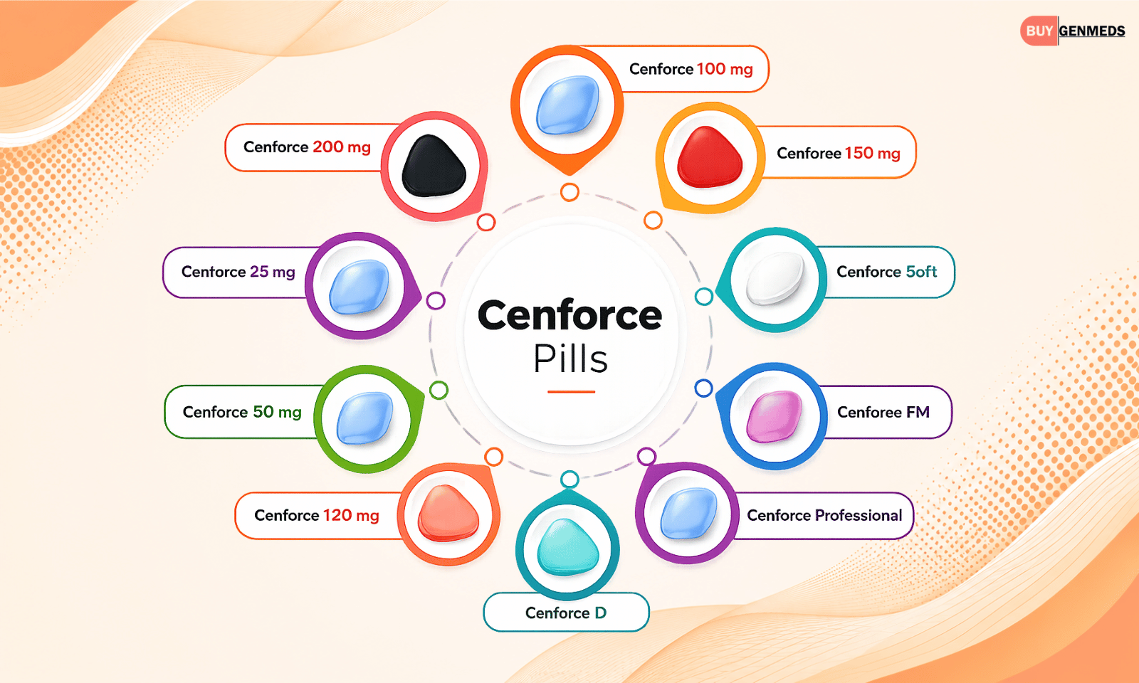 Cenforce