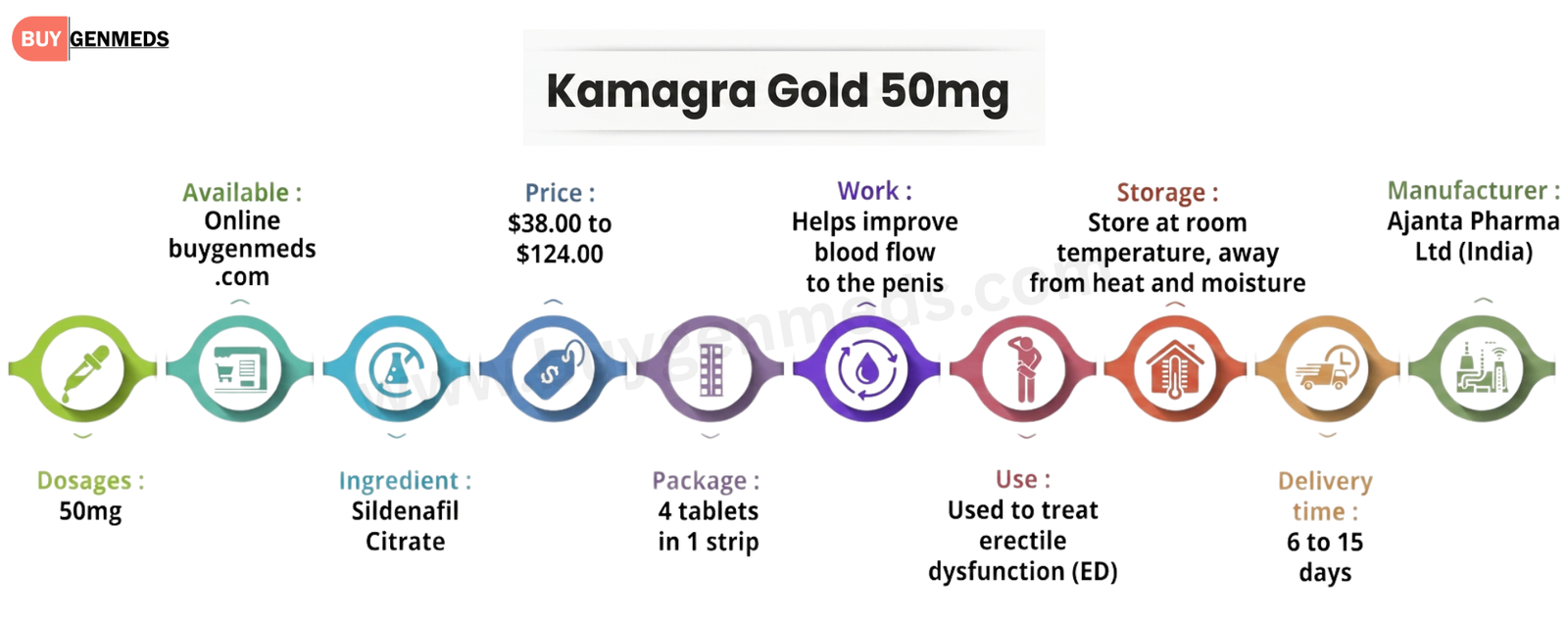 Kamagra Gold 50mg Overview
