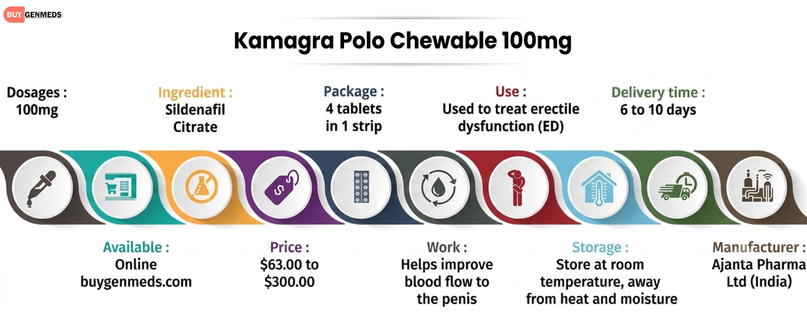 Kamagra Polo Chewable 100mg Overview