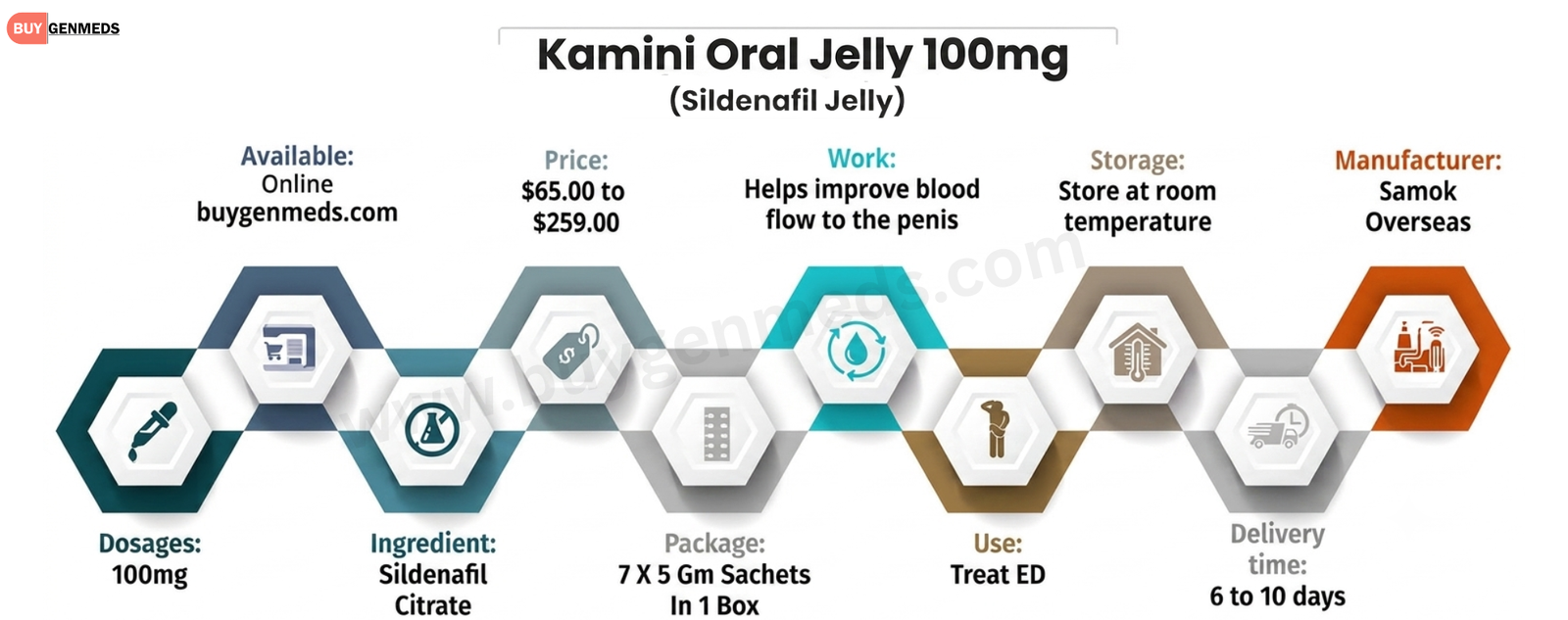 Kamini Oral Jelly 100mg Overview