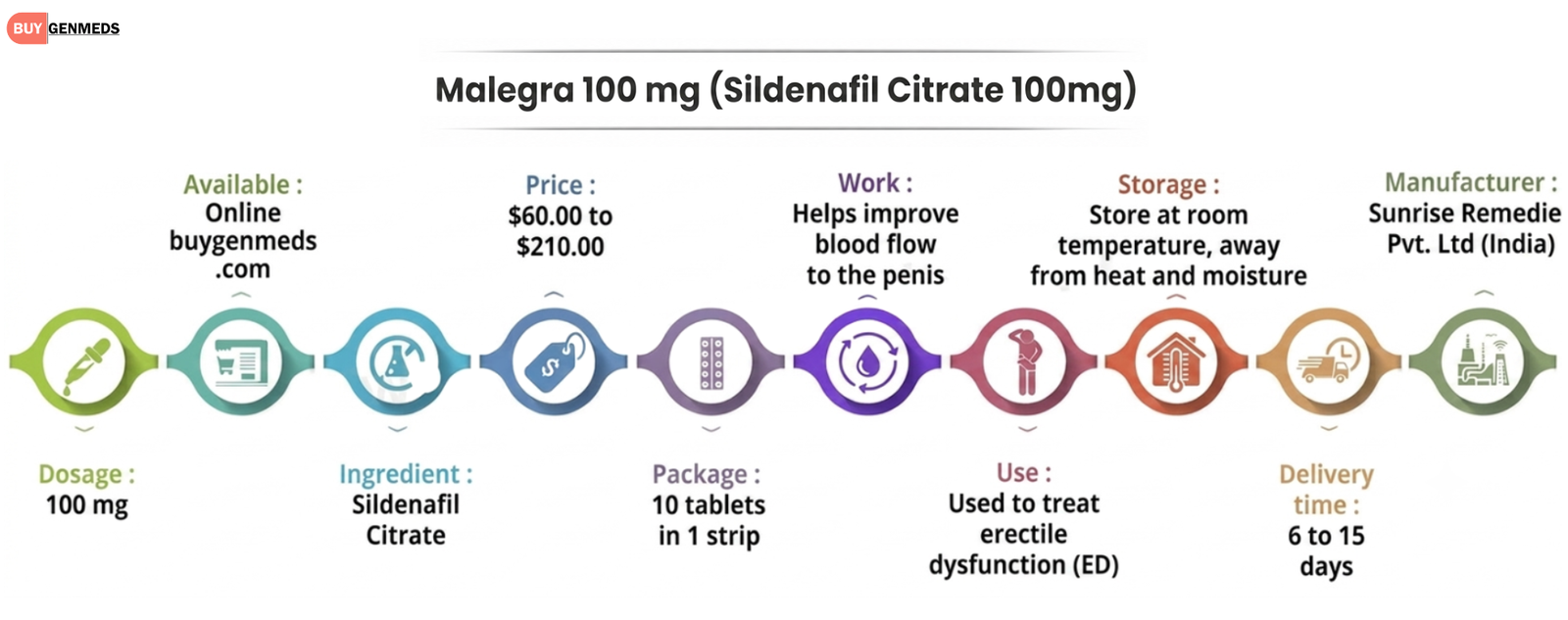 Malegra 100 mg (Sildenafil Citrate 100mg) Overview