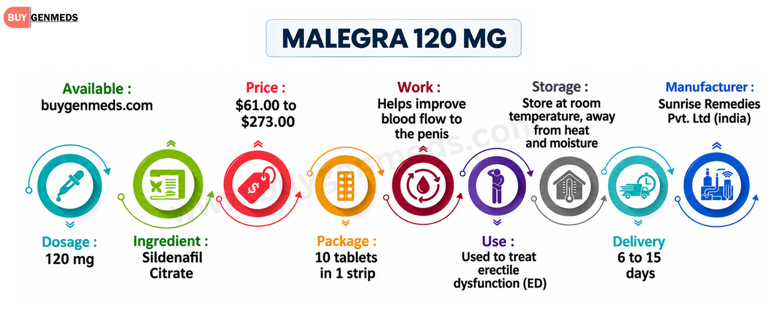 Malegra 120 Mg (Sildenafil 120mg) Overview