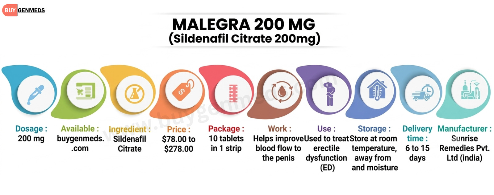 Malegra 200 mg (Sildenafil Citrate 200mg) Overview