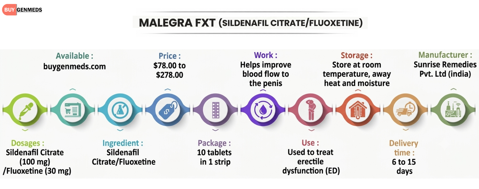 Malegra FXT (Sildenafil CitrateFluoxetine) Overview