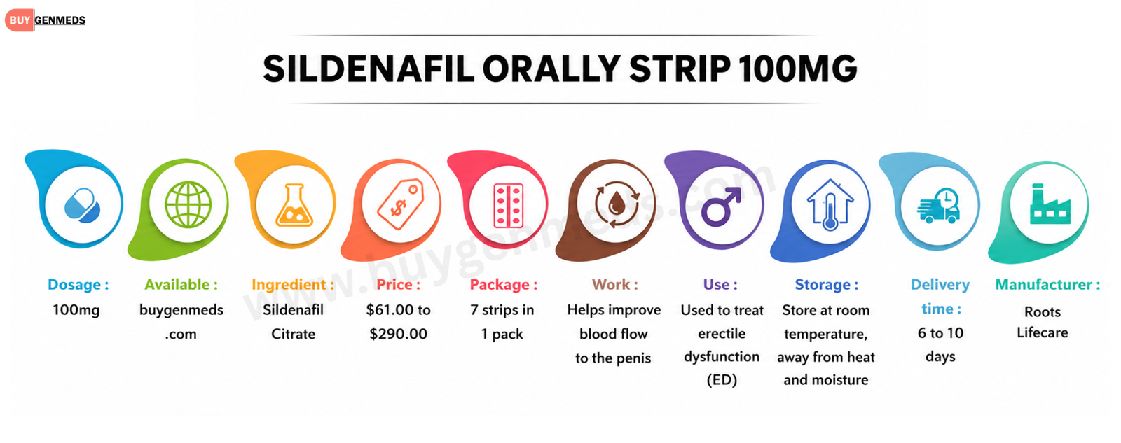 Sildenafil Orally Strip 100mg Overview