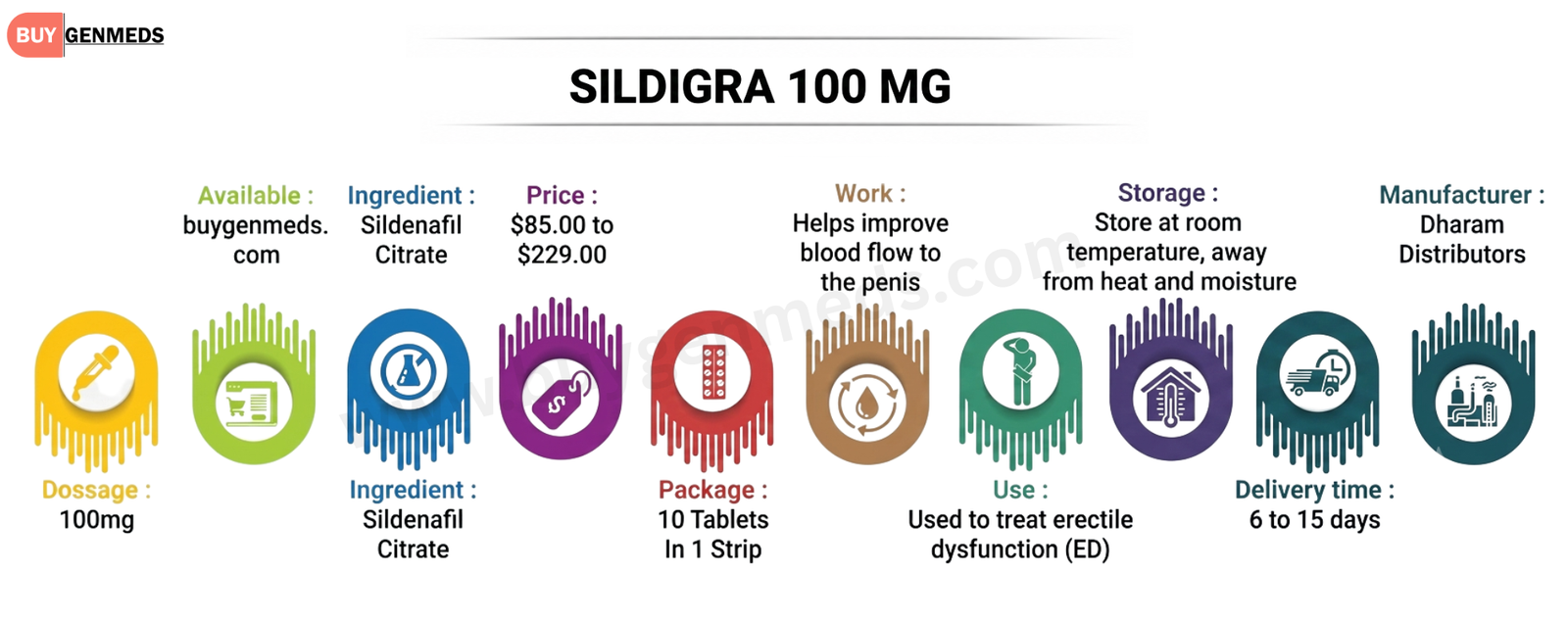 Sildigra 100 mg Overview