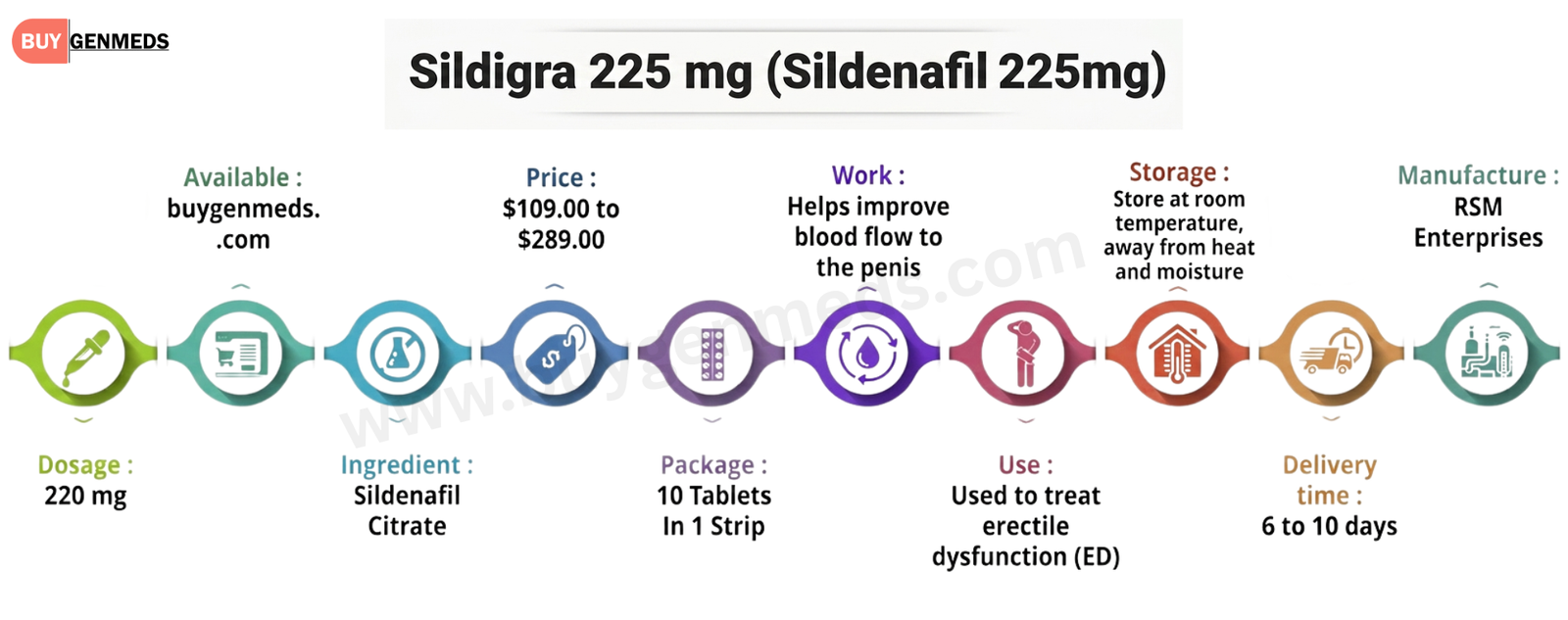 Sildigra 225 mg (Sildenafil 225mg) Overview