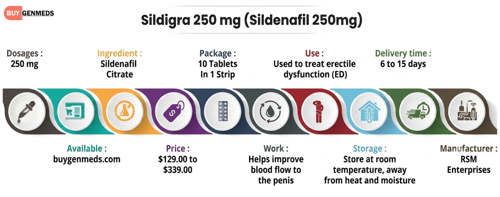 Sildigra 250 mg (Sildenafil 250mg) Overview