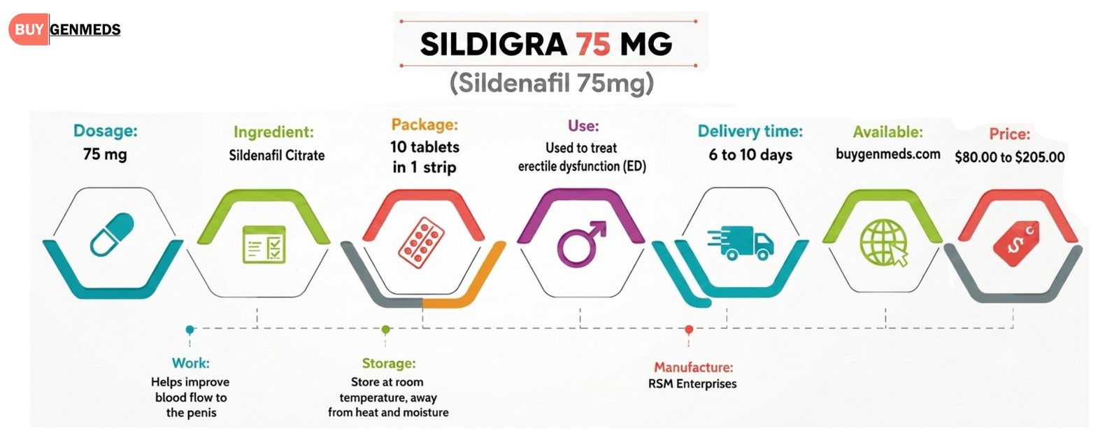 Sildigra 75 mg (Sildenafil 75mg) Overview
