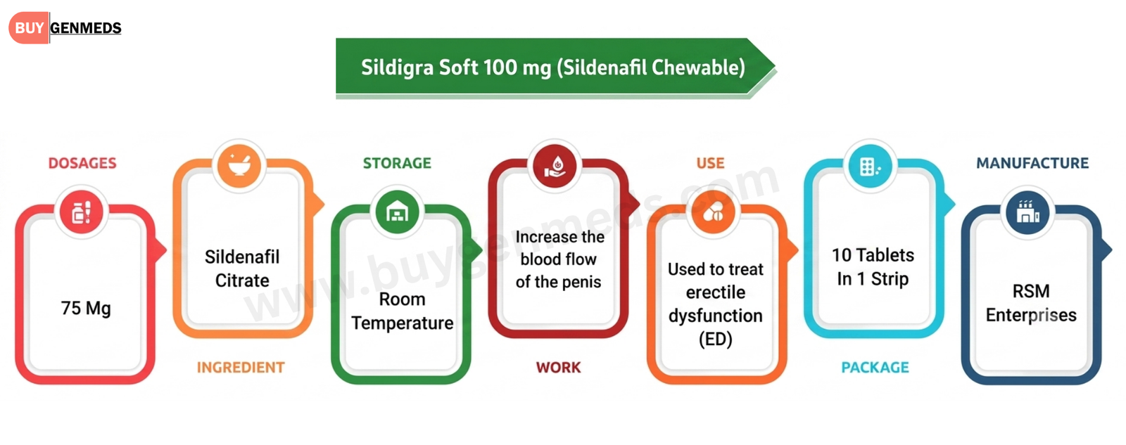 Sildigra Soft 100 mg (Sildenafil Chewable) Overview
