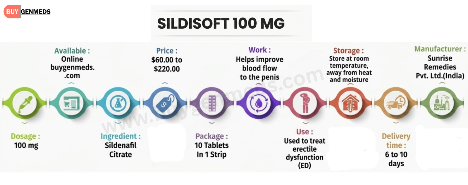 Sildisoft 100 mg Overview