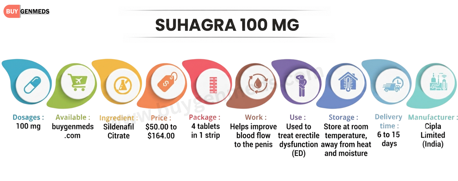 Suhagra 100 mg (Sildenafil Citrate 100mg) Overview