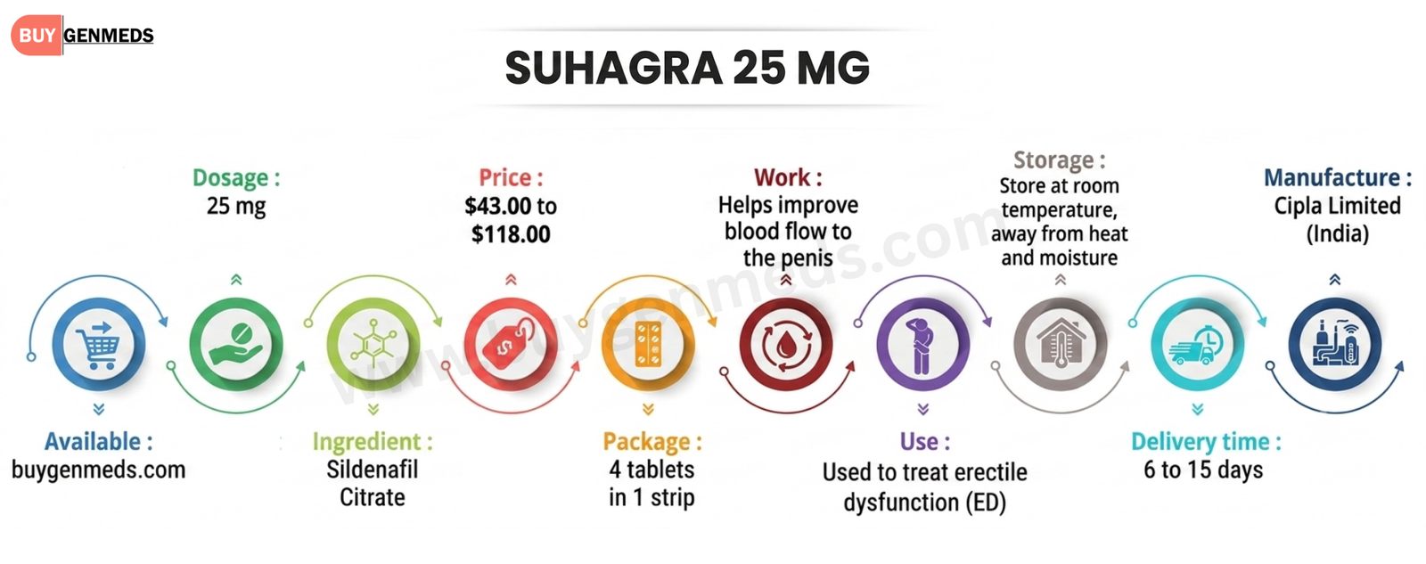 Suhagra 25 mg (Sildenafil Citrate 25mg) Overview