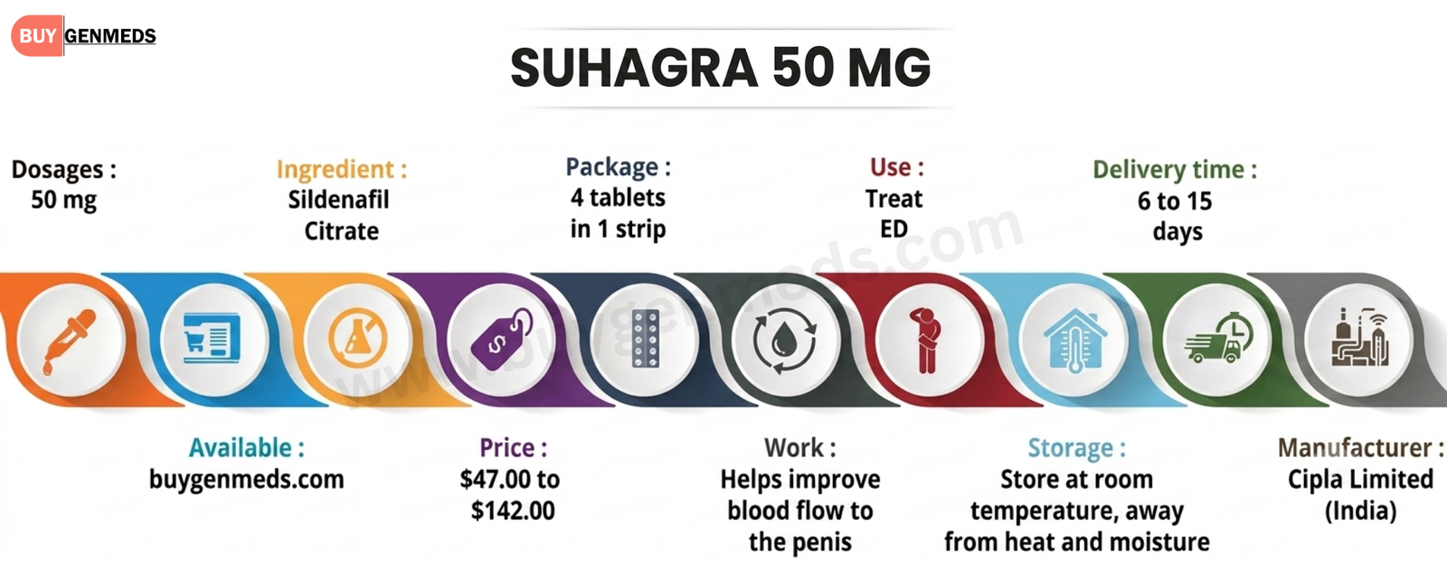 Suhagra 50 mg (Sildenafil Citrate 50mg) Overview