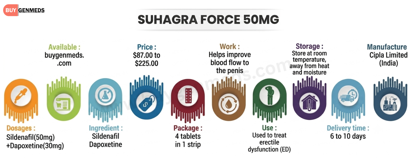 Suhagra Force 50mg Overview