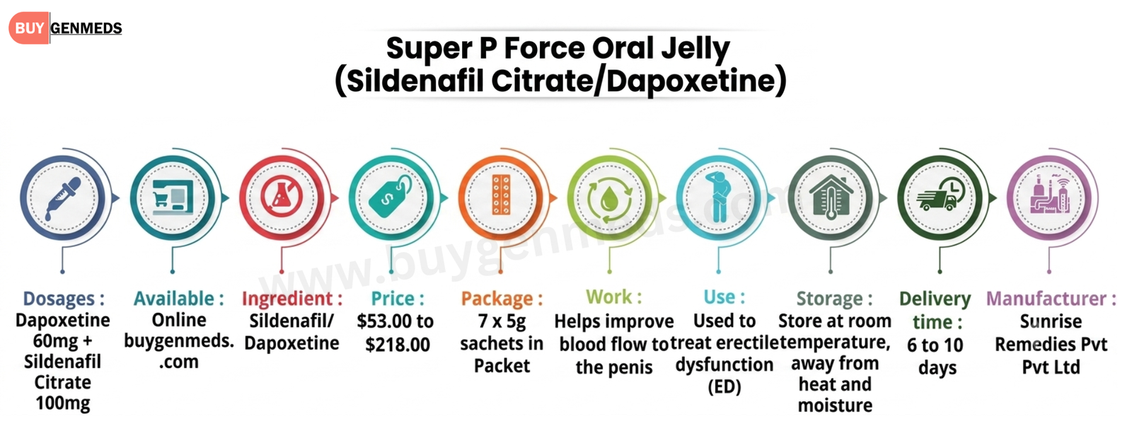Super P Force Oral Jelly Overview