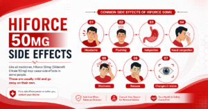 Hiforce 200mg Side Effects