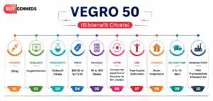 Vegro 50 Overview
