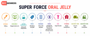 Super Force Oral Jelly Overview