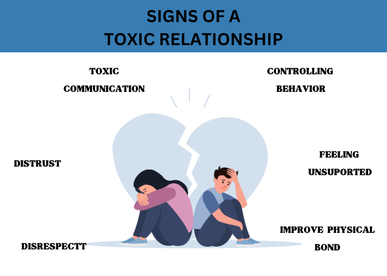 SIGNS OF A TOXIC RELATIONSHIP