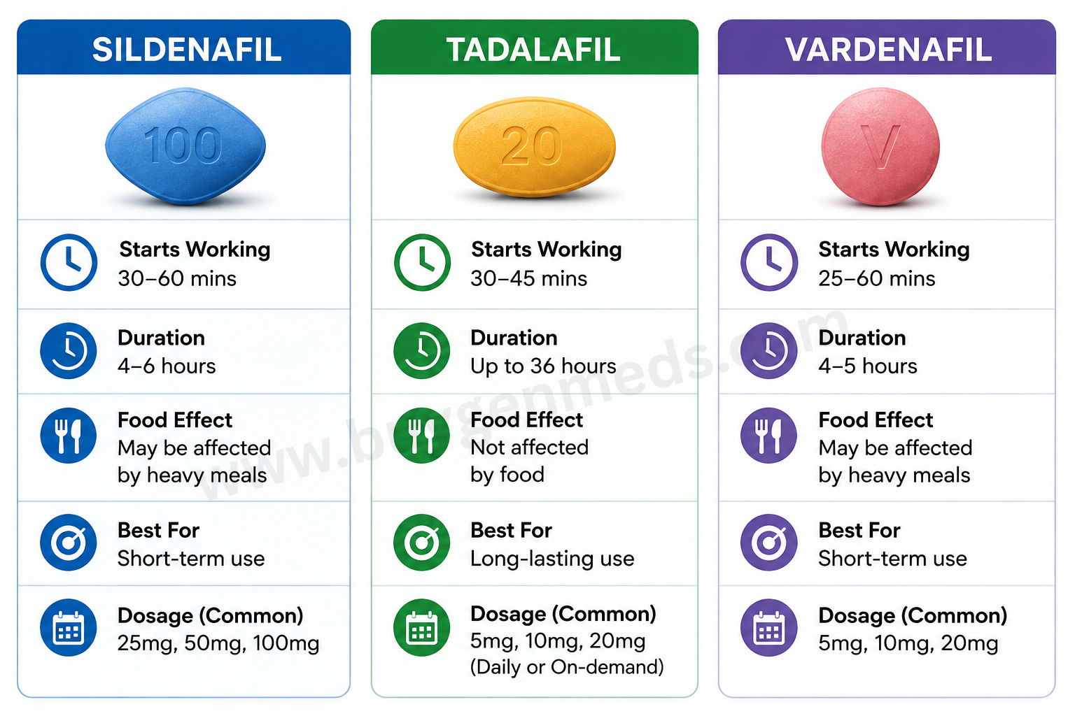Best ED Medications Sildenafil vs Tadalafil vs Vardenafil and More