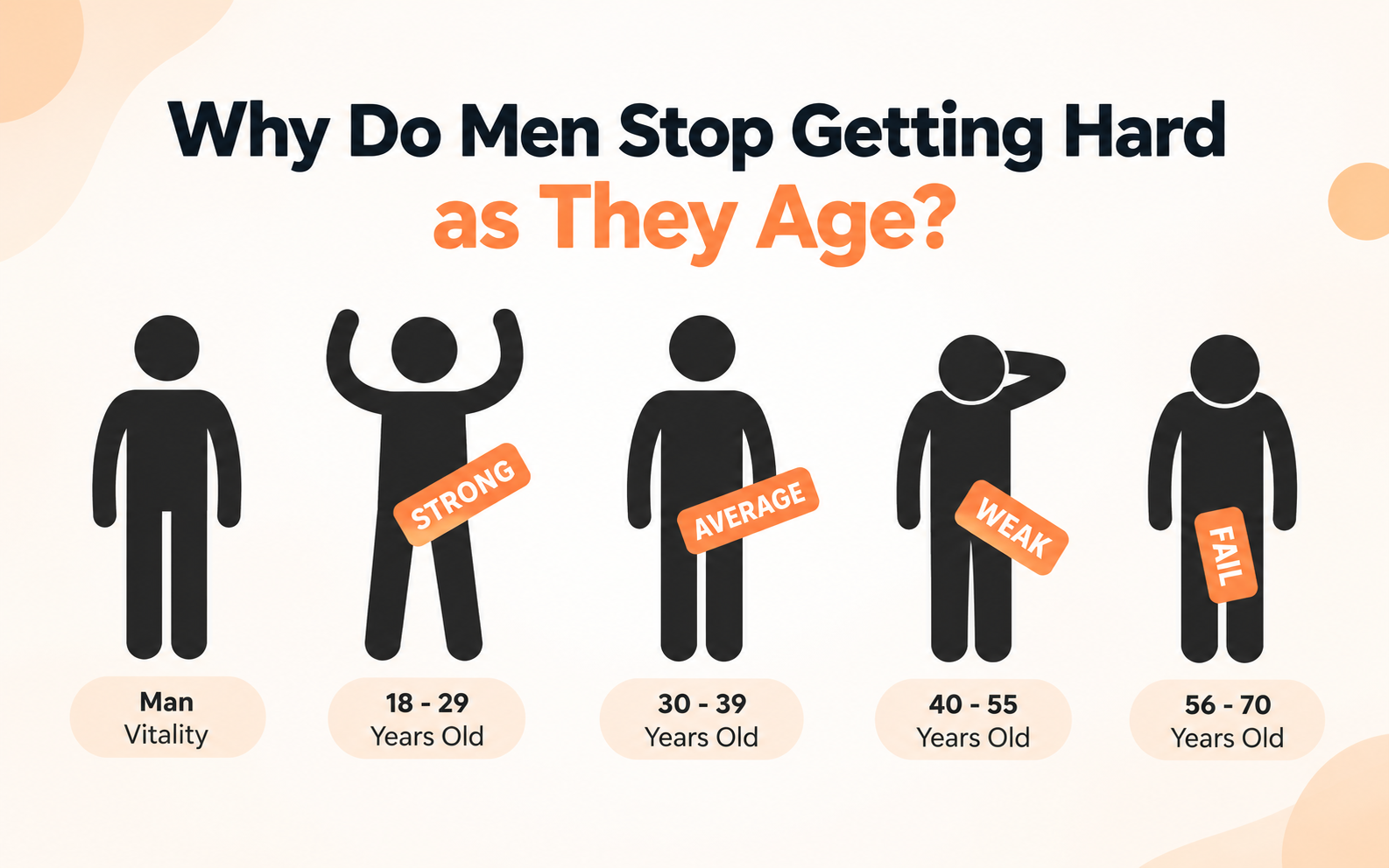 Why Do Men Stop Getting Hard as They Age